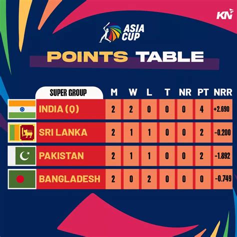 Asia Cup, 2023 matches, scorecards, preview, points table, news, videos.